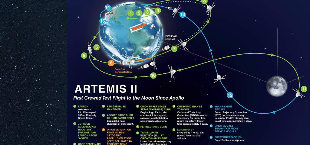 Artemis II