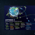 Artemis II